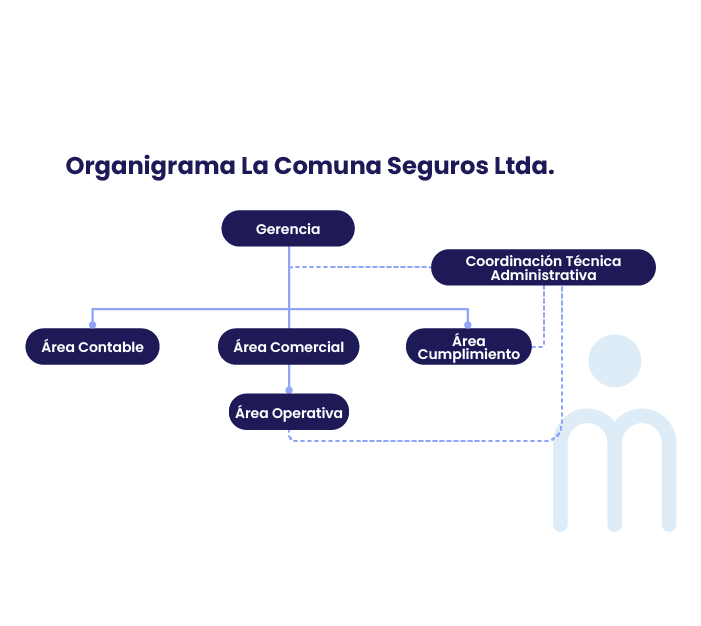 Organigrama